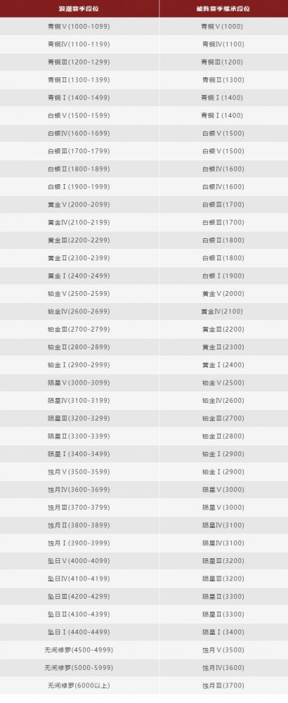 永劫无间：11月11日更新公告 武威侯岳山登场 破阵赛季开启！(图2)