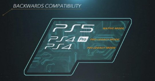 消息称索尼不会限制PS5运行未经测试的PS4游戏