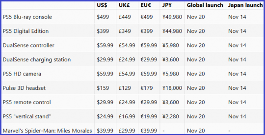 PS5新爆料：日本11月14日发售 20日全球发售 399美元起