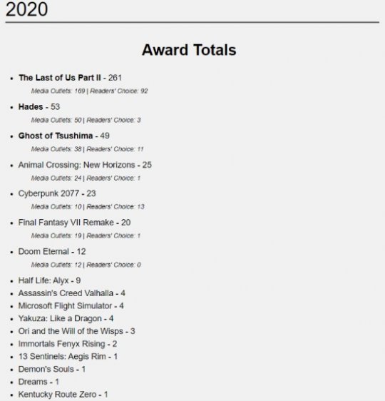 《最后的生还者2》打破巫师3纪录 获得年度奖项最多