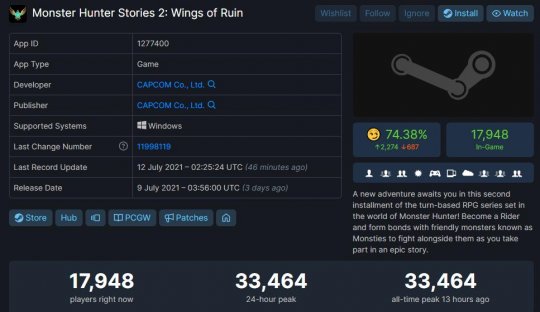 《怪物猎人物语2》创新Steam单人JRPG纪录 峰值超3万人