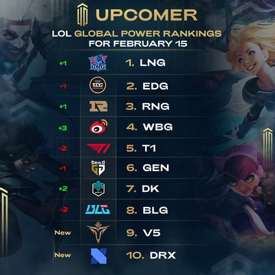 ýȫսTOP10LNGEDG