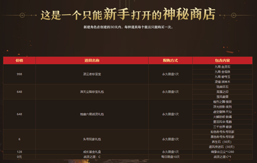 ���ֵ������̵�