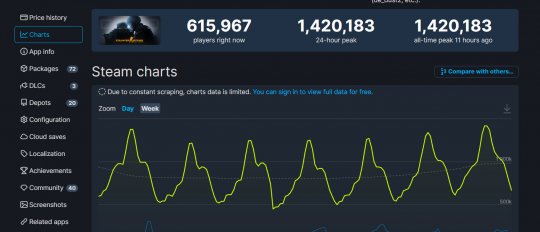 《CS：GO》Steam在线峰值超140万 十年来首次
