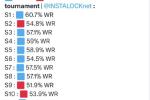 S13ʤʷת 췽ʤѴ73%