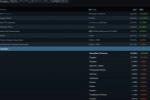 Steam 2û ȫռȳ50%