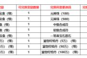 7月28日更新维护公告：即将开放真武装备