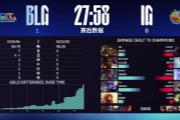 LPL2025е̫BLGһIGʤ