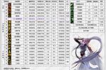 DNF韩服职业平衡速报:剑帝续航向解析一览