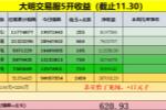 交易服常见五开搬砖阵容!半个月五开收益