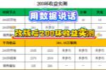 用数据说话!大话改版后200环的收益降了?