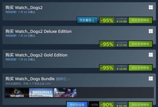 《看门狗2》Steam 14.9元促销 在线峰值疯狂涨了20倍