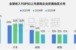 净利润狂飙108%远超大盘,新品入榜下滑26%