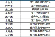《天命西游》原QQ西游 五行属性系统详解2